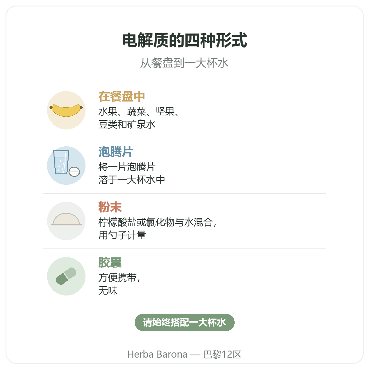 电解质 Herba Barona