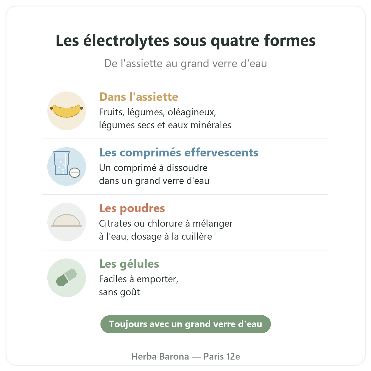 Électrolytes à Paris : aliments, comprimés effervescents, poudres ou gélules, Herba Barona Paris 12e