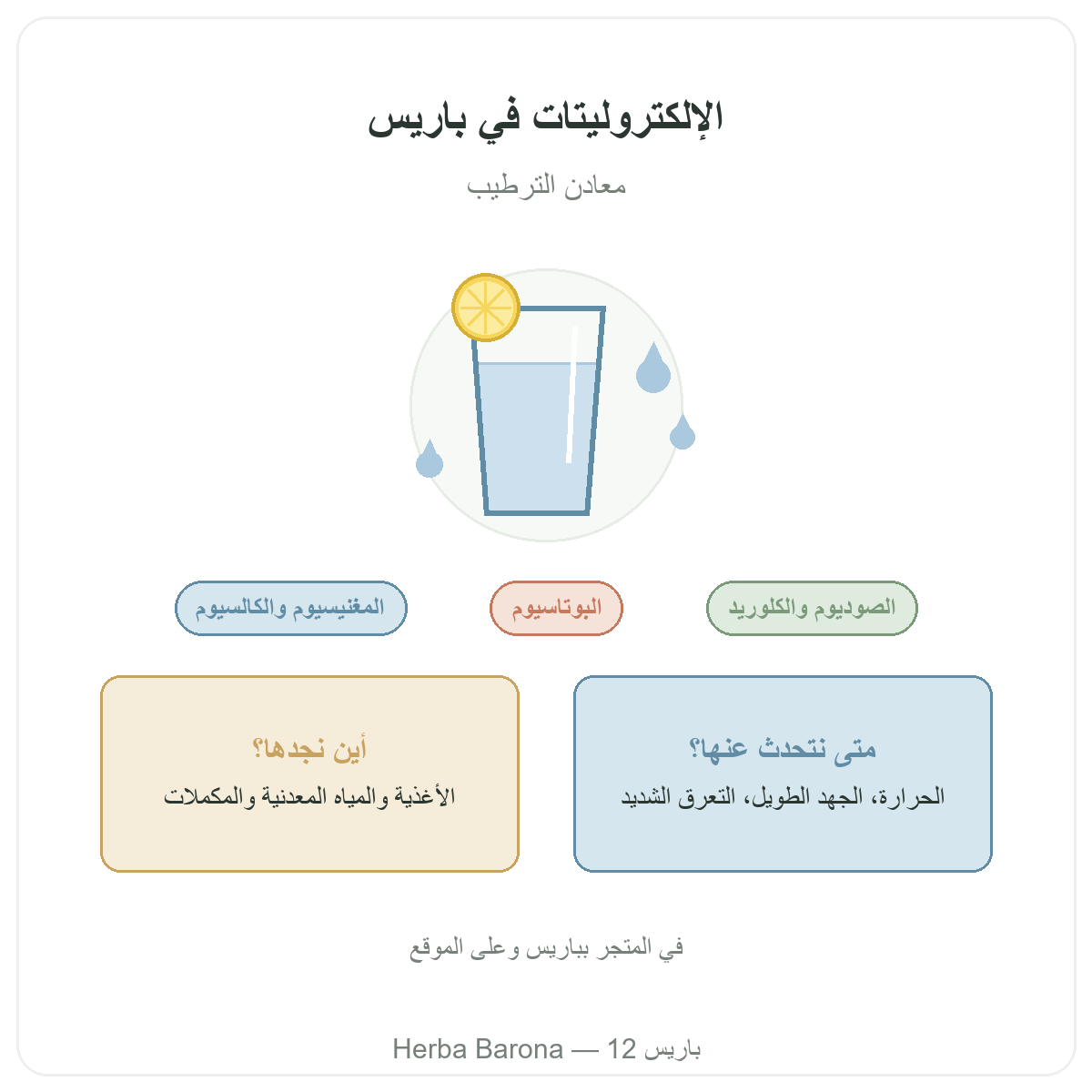 الإلكتروليتات Herba Barona