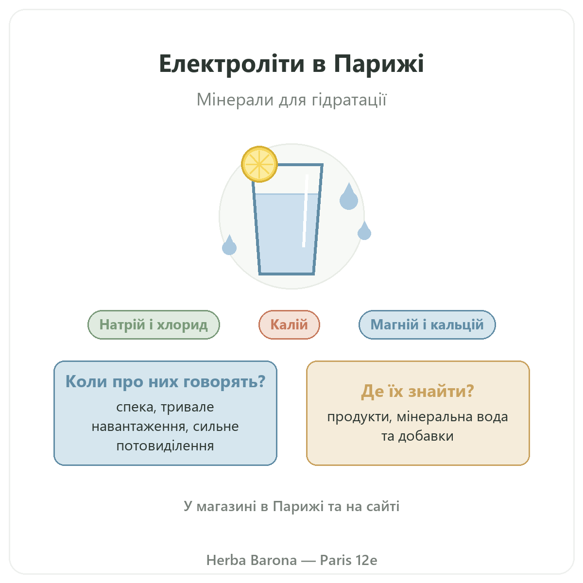 Електроліти Herba Barona