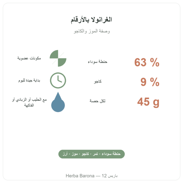 Pure Granola بالموز والكاجو عضوية Nutripure 350 غ الفوائد والأرقام الرئيسية Paris Herba Barona