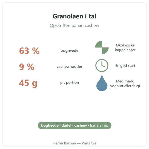 Pure Granola Banan Cashew økologisk Nutripure 350 g fordele og tal Paris Herba Barona