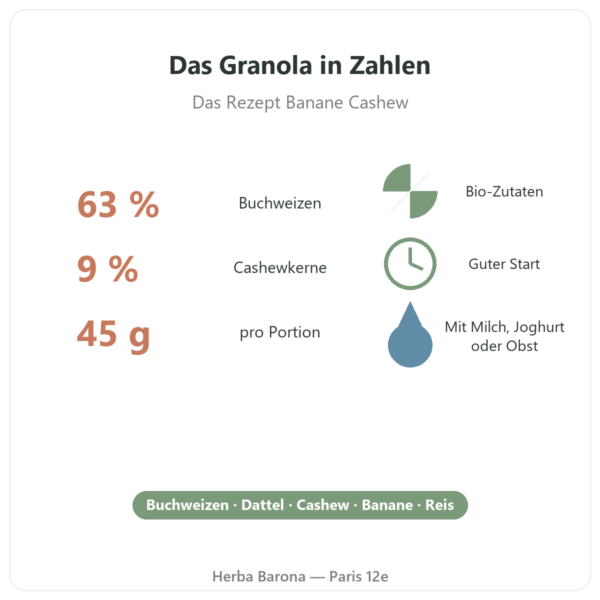 Pure Granola Banane Cashew Bio Nutripure 350 g Vorzüge und Zahlen Paris Herba Barona