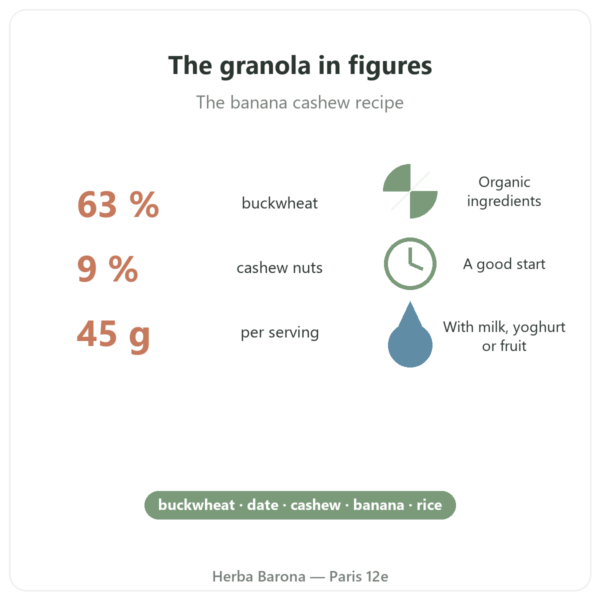 Pure Granola Banana Cashew organic Nutripure 350 g benefits and key figures Paris Herba Barona