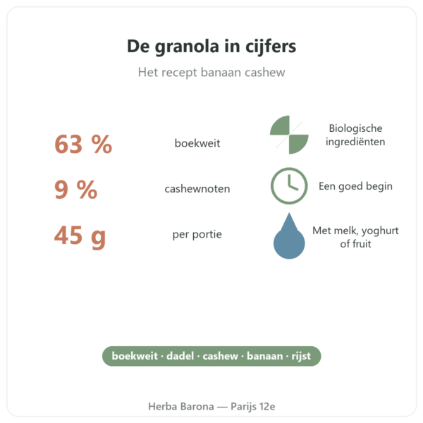 Pure Granola Banaan Cashew bio Nutripure 350 g voordelen en cijfers Paris Herba Barona
