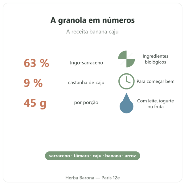 Pure Granola Banana Caju biológica Nutripure 350 g benefícios e números-chave Paris Herba Barona