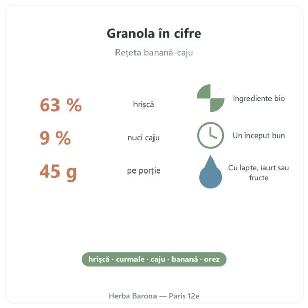 Pure Granola Banană Caju bio Nutripure 350 g beneficii și cifre Paris Herba Barona