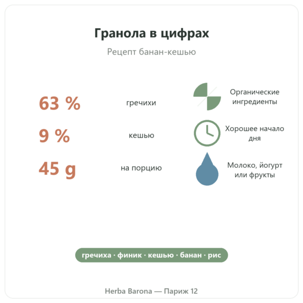 Pure Granola банан-кешью био Nutripure 350 г преимущества и ключевые цифры Paris Herba Barona