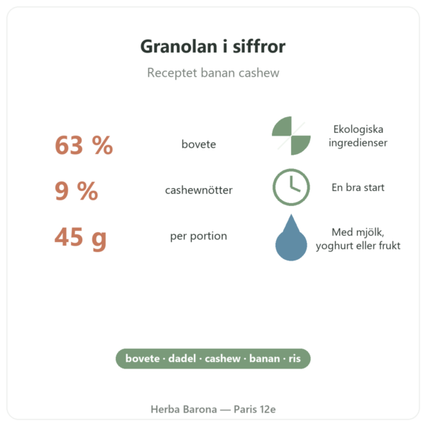 Pure Granola Banan Cashew ekologisk Nutripure 350 g fördelar och nyckeltal Paris Herba Barona