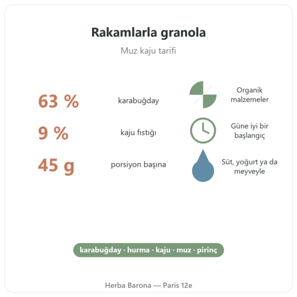 Pure Granola Muz Kaju organik Nutripure 350 g faydalar ve önemli rakamlar Paris Herba Barona