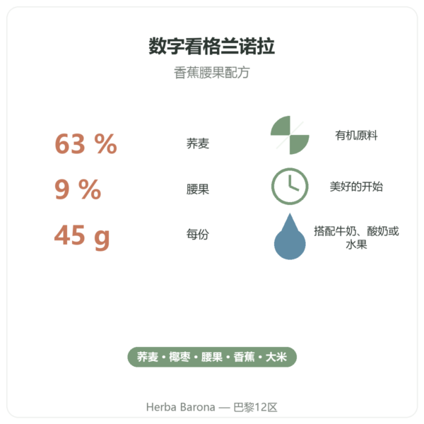 Pure Granola 有机香蕉腰果 Nutripure 350 g 特点与关键数据 Paris Herba Barona