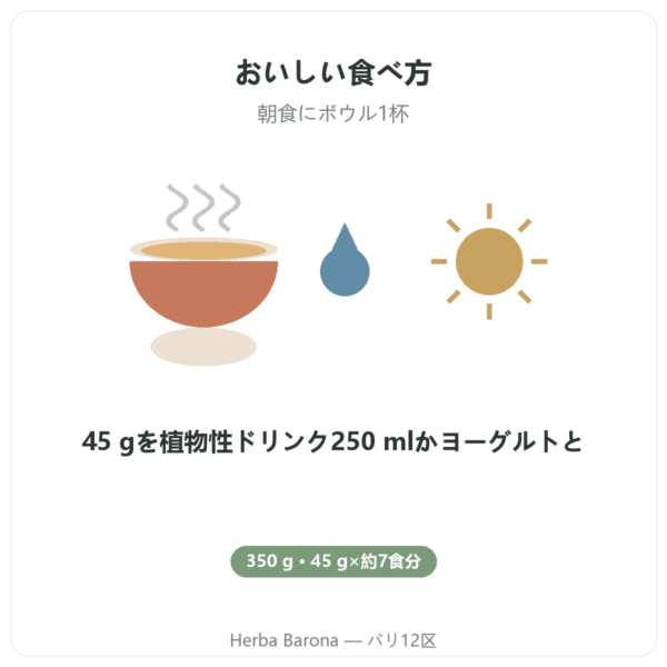 Pure Granola バナナカシュー オーガニック Nutripure 350 g お召し上がり方 Paris Herba Barona