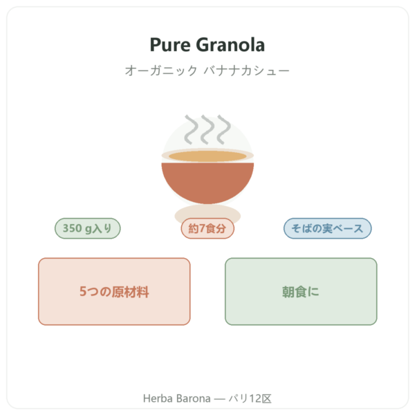 Pure Granola バナナカシュー オーガニック Nutripure 350 g 製品紹介 Paris Herba Barona