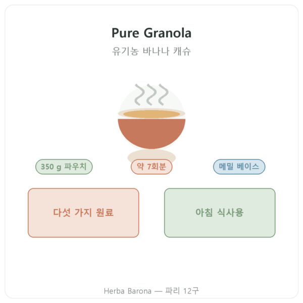 Pure Granola 바나나 캐슈 유기농 Nutripure 350 g 제품 소개 Paris Herba Barona