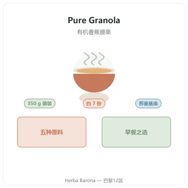 Pure Granola 有机香蕉腰果 Nutripure 350 g 产品介绍 Paris Herba Barona