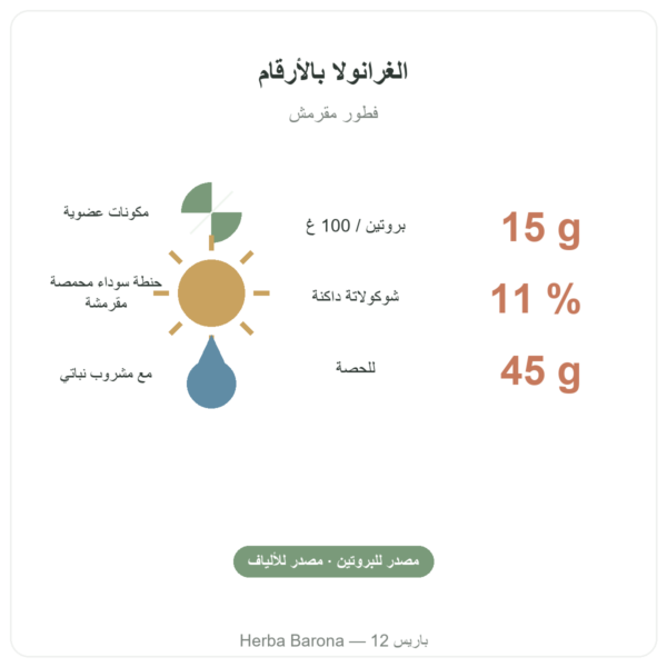 Pure Granola بالشوكولاتة عضوية Nutripure 350 غ القيمة الغذائية والأرقام Paris Herba Barona