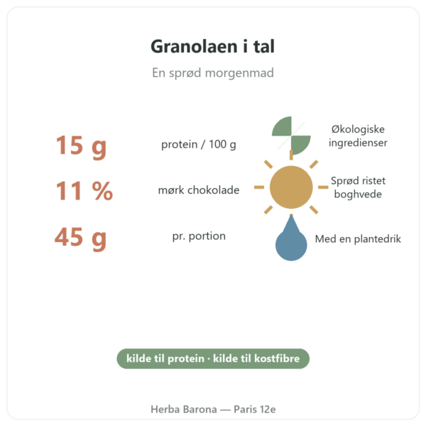 Pure Granola chokolade økologisk Nutripure 350 g næringsindhold og tal Paris Herba Barona