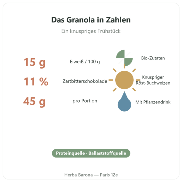 Pure Granola Schokolade Bio Nutripure 350 g Nährwerte und Zahlen Paris Herba Barona