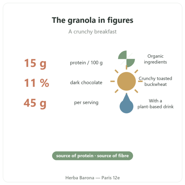 Pure Granola Chocolate, organic, Nutripure 350 g nutrition and figures Paris Herba Barona