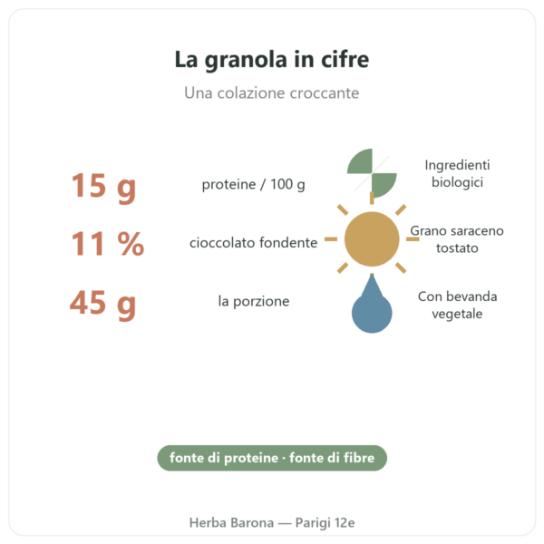 Pure Granola cioccolato biologica Nutripure 350 g valori e cifre Paris Herba Barona