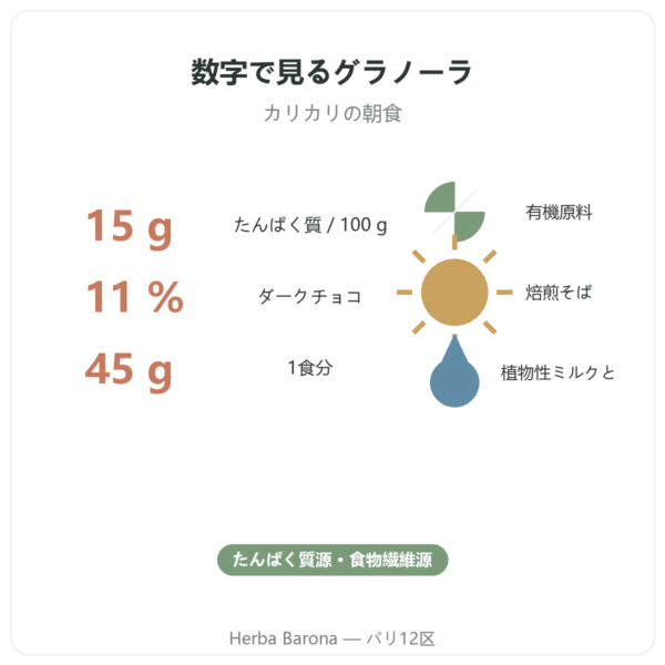 Nutripure オーガニック ピュアグラノーラ チョコレート 350 g 栄養と数字 Paris Herba Barona