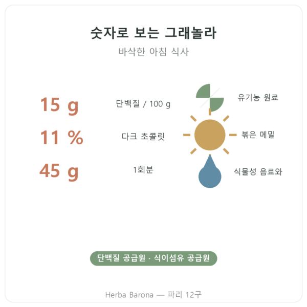 Nutripure 유기농 퓨어 그래놀라 초콜릿 350 g 영양과 숫자 Paris Herba Barona