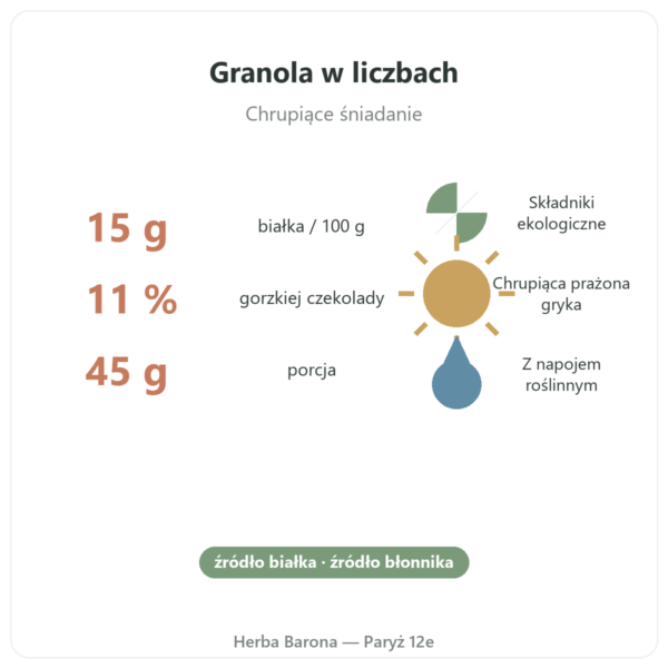 Pure Granola czekoladowa ekologiczna Nutripure 350 g wartości i liczby Paris Herba Barona