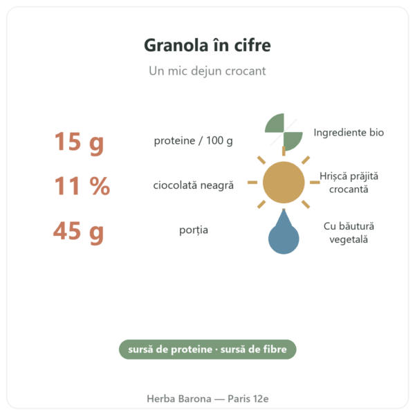 Pure Granola ciocolată bio Nutripure 350 g valori și cifre Paris Herba Barona