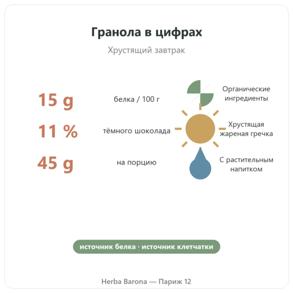 Pure Granola с шоколадом, био, Nutripure 350 г пищевая ценность и цифры Paris Herba Barona