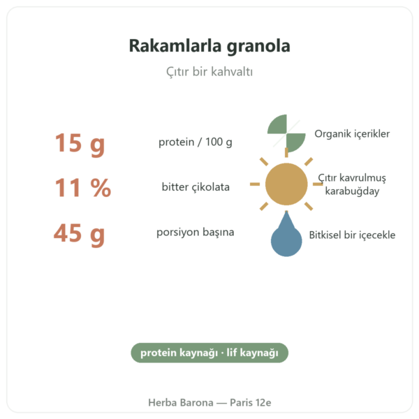 Pure Granola Çikolatalı, organik, Nutripure 350 g besin değerleri ve rakamlar Paris Herba Barona