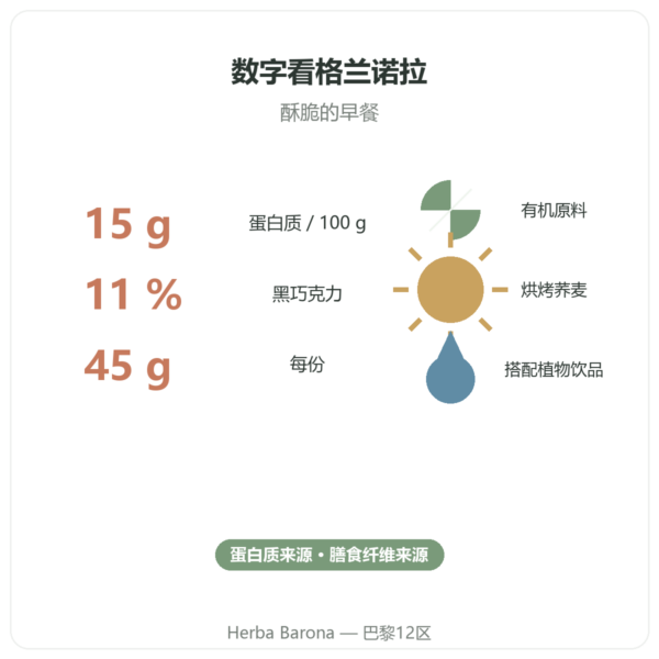 Nutripure 有机巧克力 Pure Granola 350 g 营养与数据 Paris Herba Barona
