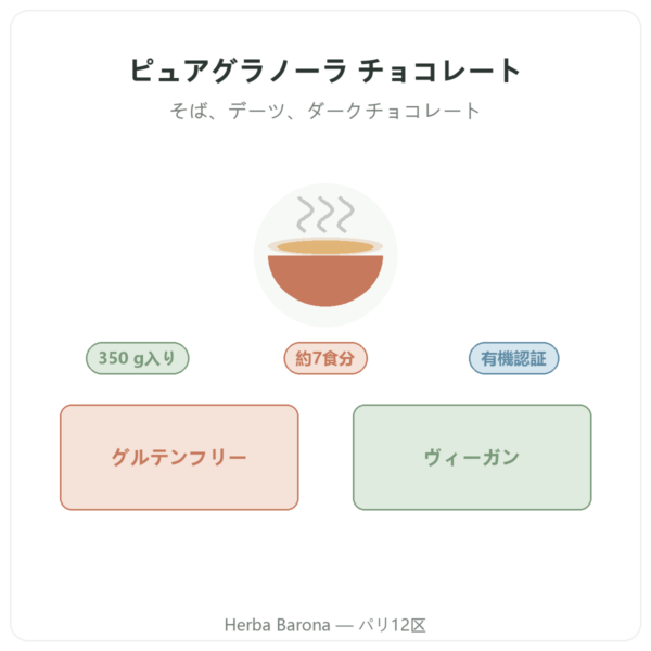 Nutripure オーガニック ピュアグラノーラ チョコレート 350 g 商品紹介 Paris Herba Barona