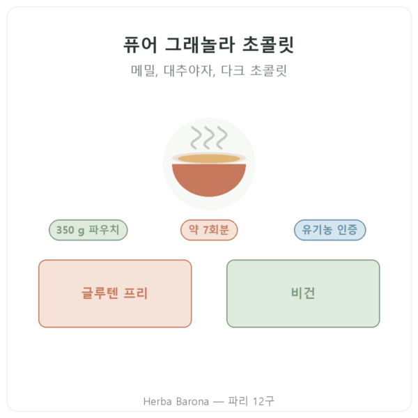Nutripure 유기농 퓨어 그래놀라 초콜릿 350 g 제품 소개 Paris Herba Barona