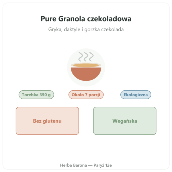 Pure Granola czekoladowa ekologiczna Nutripure 350 g prezentacja Paris Herba Barona