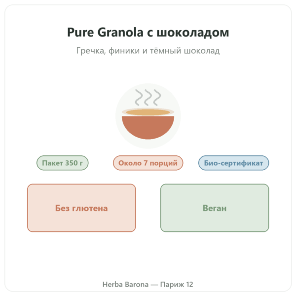 Pure Granola с шоколадом, био, Nutripure 350 г презентация Paris Herba Barona