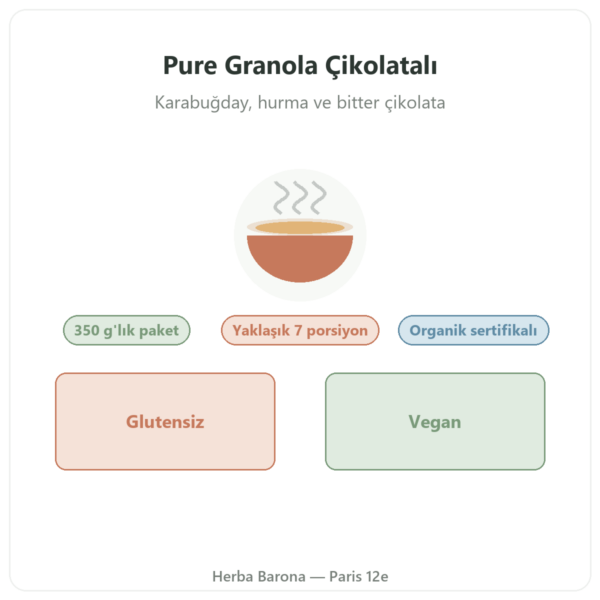 Pure Granola Çikolatalı, organik, Nutripure 350 g tanıtım Paris Herba Barona