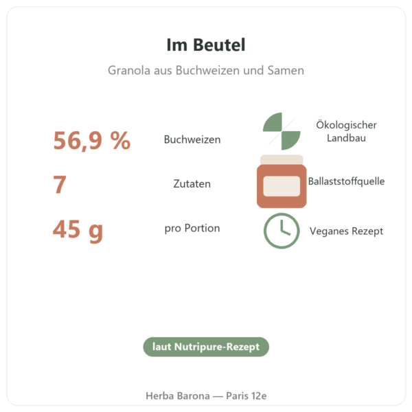 Pure Granola Mehrkorn Bio Nutripure 350 g Merkmale und Kennzahlen Paris Herba Barona