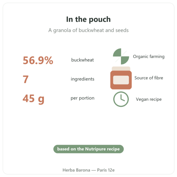 Pure Granola Multigrain organic Nutripure 350 g benefits and key figures Paris Herba Barona