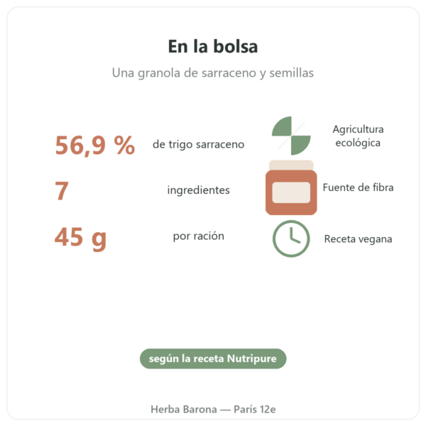 Pure Granola Multicereales ecológico Nutripure 350 g puntos fuertes y cifras clave Paris Herba Barona
