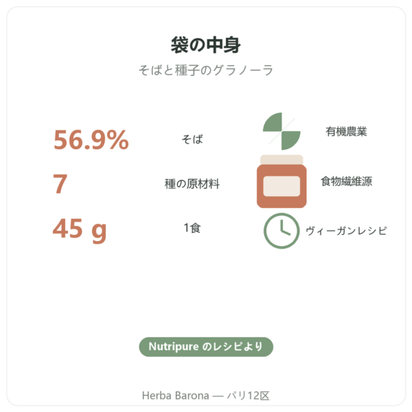 Pure Granola マルチグレイン オーガニック Nutripure 350g 特長と数値 Paris Herba Barona
