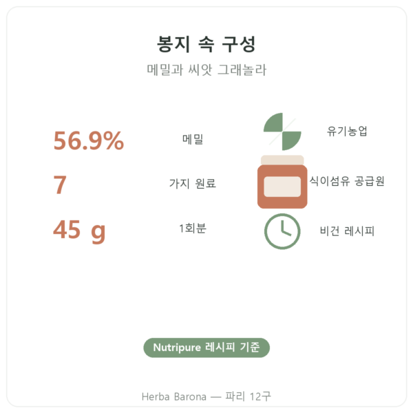 Pure Granola 멀티그레인 유기농 Nutripure 350g 장점과 수치 Paris Herba Barona