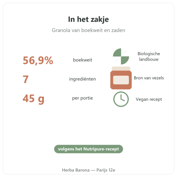 Pure Granola Meergranen bio Nutripure 350 g kenmerken en kerncijfers Paris Herba Barona