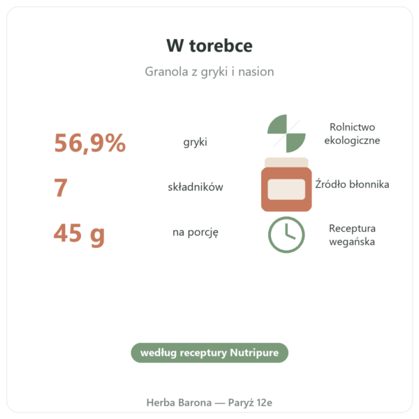 Pure Granola Wieloziarnista bio Nutripure 350 g zalety i liczby Paris Herba Barona
