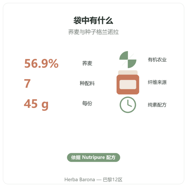 Pure Granola 多谷物有机格兰诺拉 Nutripure 350 克 优点与数据 Paris Herba Barona