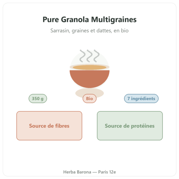 Pure Granola Multigraines bio Nutripure 350 g présentation Paris Herba Barona