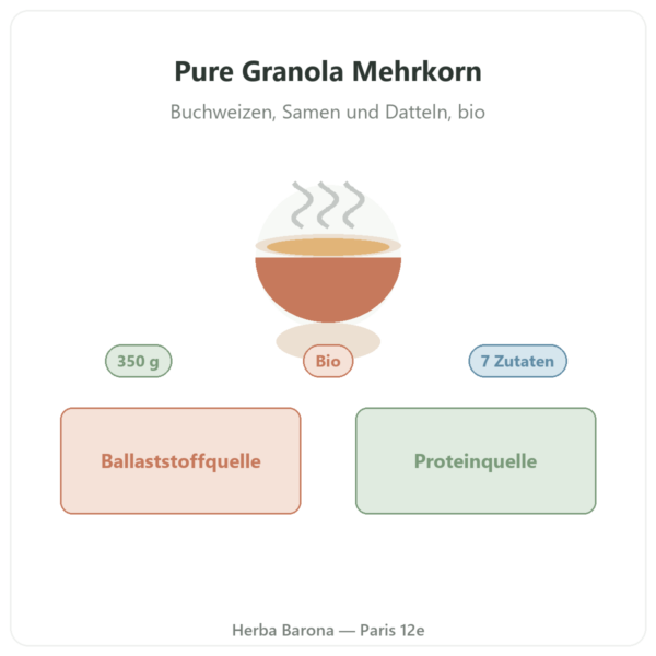 Pure Granola Mehrkorn Bio Nutripure 350 g Präsentation Paris Herba Barona