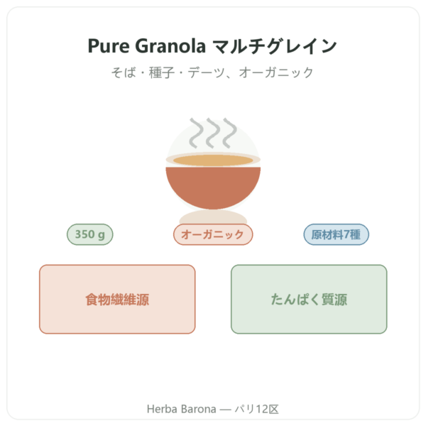 Pure Granola マルチグレイン オーガニック Nutripure 350g 商品紹介 Paris Herba Barona
