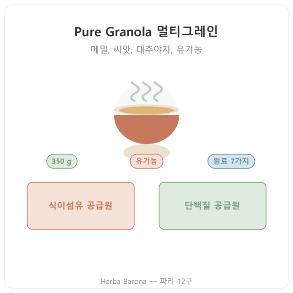 Pure Granola 멀티그레인 유기농 Nutripure 350g 제품 소개 Paris Herba Barona