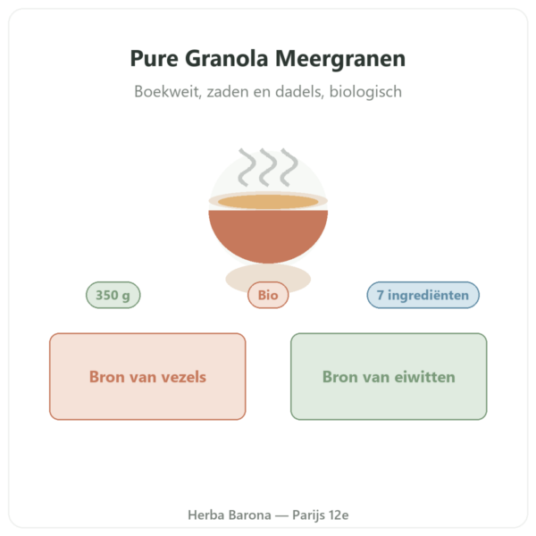 Pure Granola Meergranen bio Nutripure 350 g presentatie Paris Herba Barona