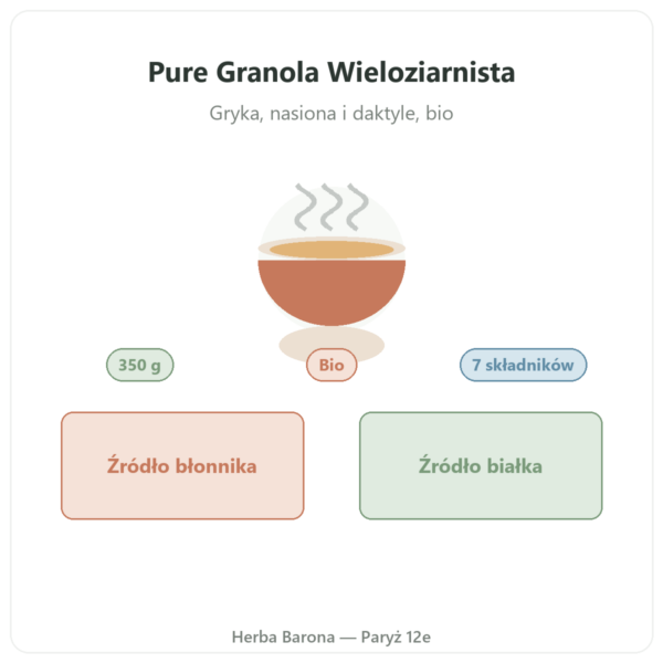 Pure Granola Wieloziarnista bio Nutripure 350 g prezentacja Paris Herba Barona